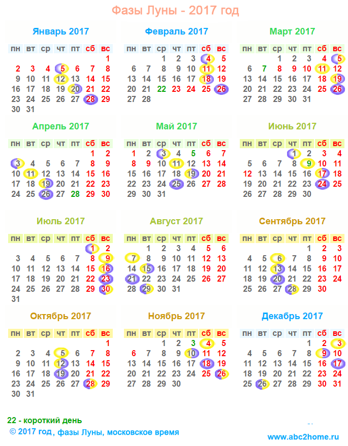 лунный календарь поездок на июль 2017 года частности, своих