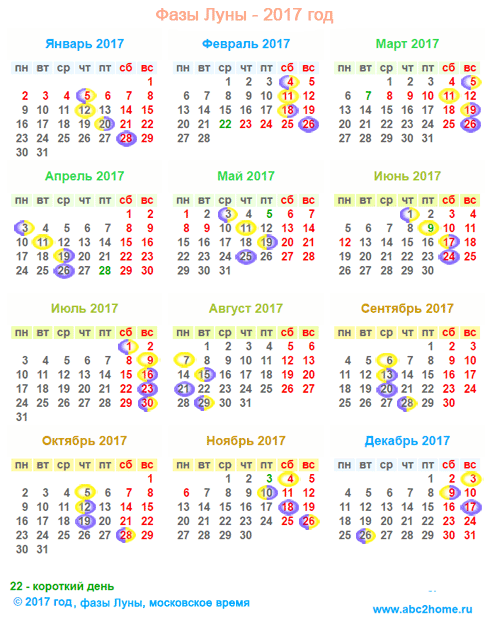 Календарь лунных фаз: фазы Луны в 2017 году, мини