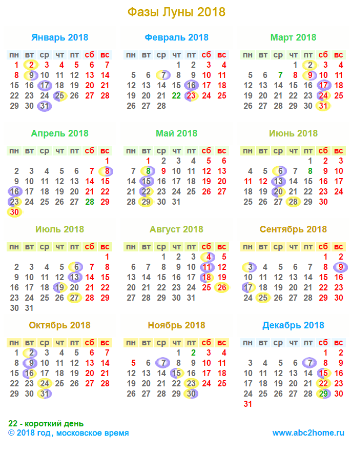 Лунный календарь на 2018 год. Фазы Луны