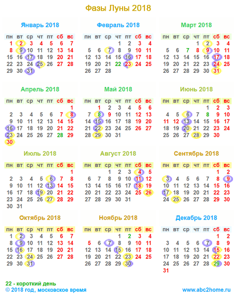 Календарь лунных фаз: фазы Луны в 2018 году, мини