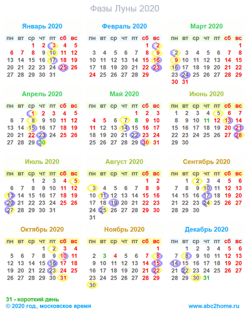 Календарь лунных фаз: фазы Луны в 2020 году, мини