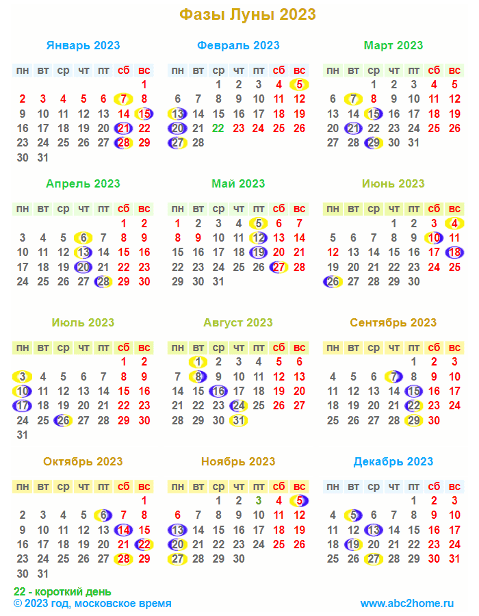 Лунный календарь на 2023 год. Фазы Луны