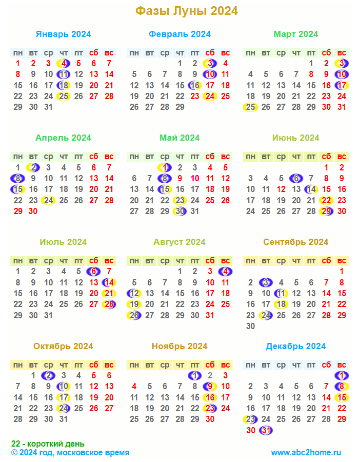 Календарь лунных фаз: фазы Луны в 2024 году, мини