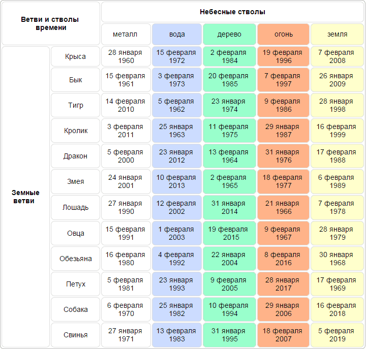 Китайский календарь