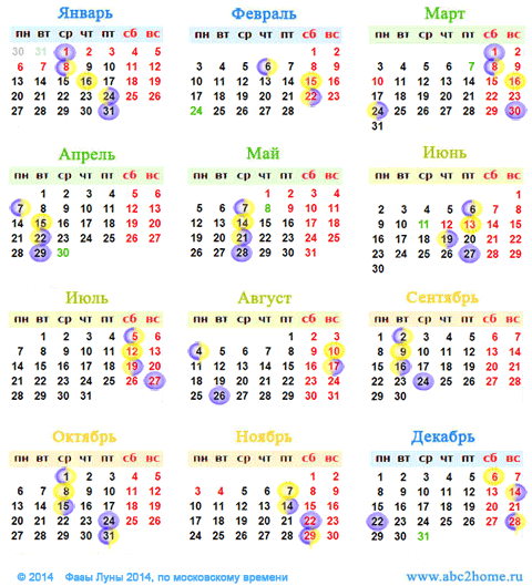 Календарь лунных фаз: фазы Луны в 2014 году, мини