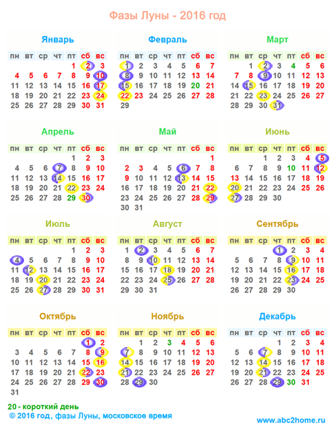 Календарь лунных фаз: фазы Луны в 2016 году, мини