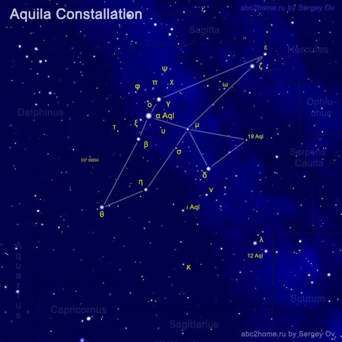 stars of Aquila constellation, fig. 2.1.Lyr