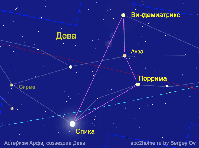 Астеризм Арфа,созвездие Дева