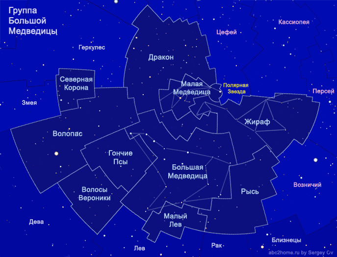 Группа созвездий Большой Медведицы (Big Dipper family)