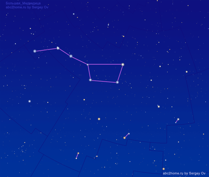 Астеризмы Большой Ковш и Следы Газели в созвездии Большой Медведицы, звезды созвездия Большой Медведицы