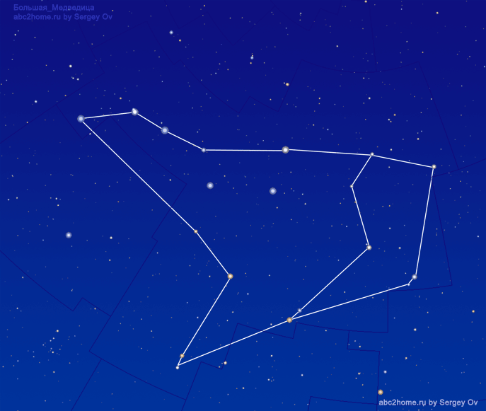Схема созвездия Большая Медведица
