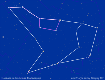 Constellation Ursa Major. Scheme