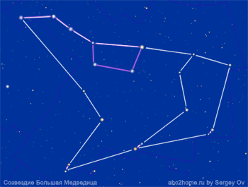 Созвездие Большая Медведица. Схема