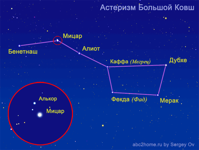 Астеризм Большой Ковш - символ Большой Медведицы