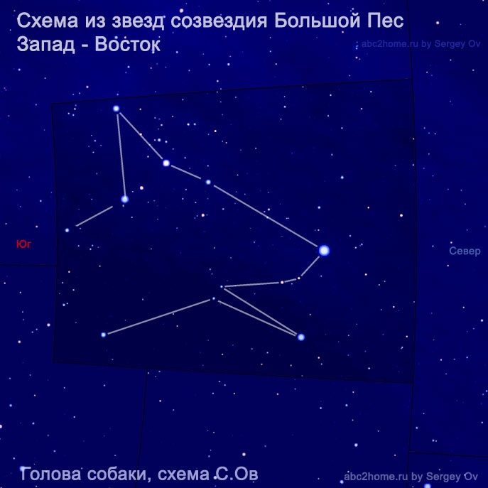 Схема из звезд созвездия Большой Пес: Портрет лающей собаки, рис. 9.3.CMa