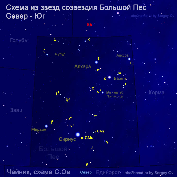 Обозначения звезд Большого Пса