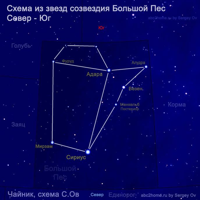 чайник с ручкой (С.Ов), рис. 8.2.CMa