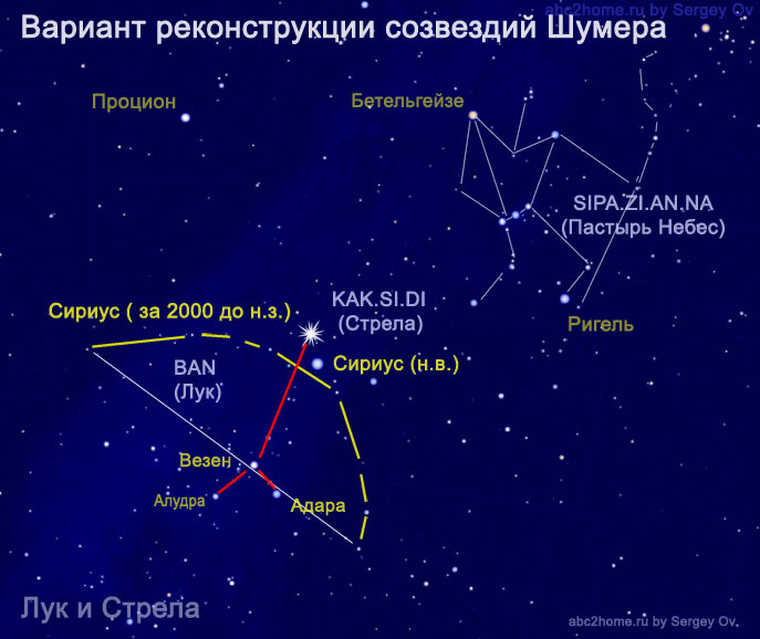 звезды созвездия Большой Пес, Стрела и Лук представления шумеров