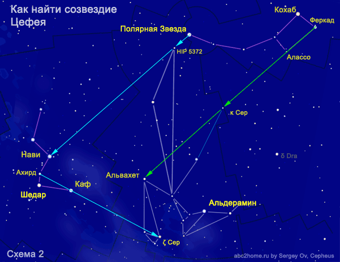 Как найти созвездие Цефея от Малой Медведицы