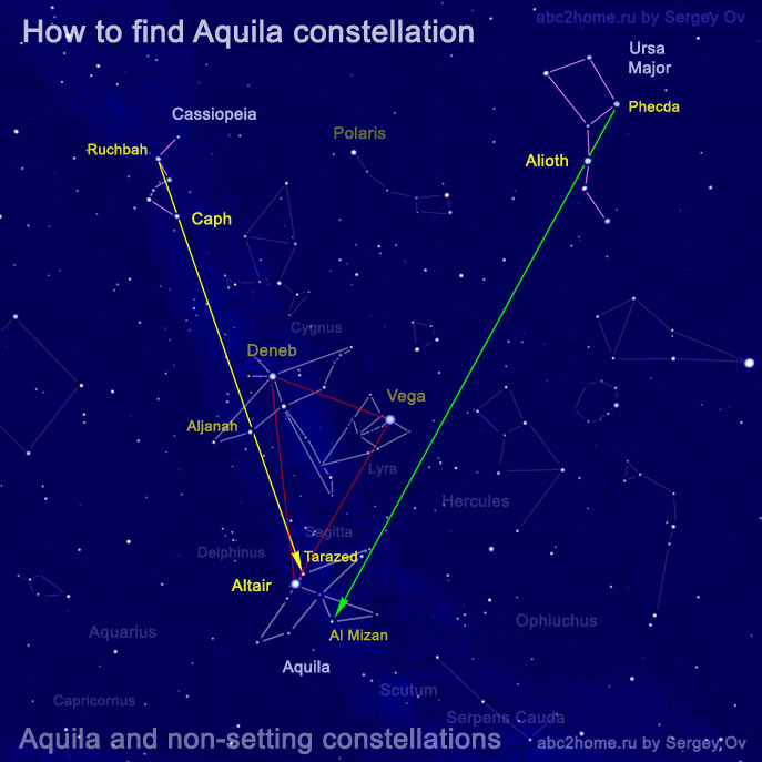 How to find the Aquila constellation