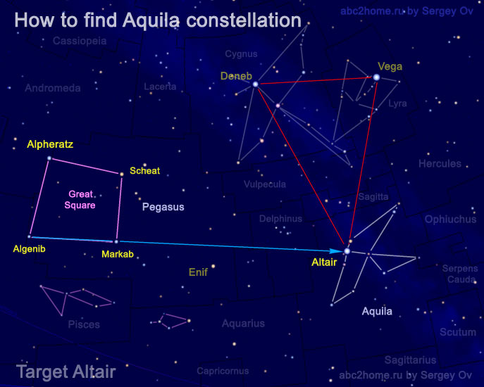 How to find the constellation Aqula using the stars of the constellation Pegasus