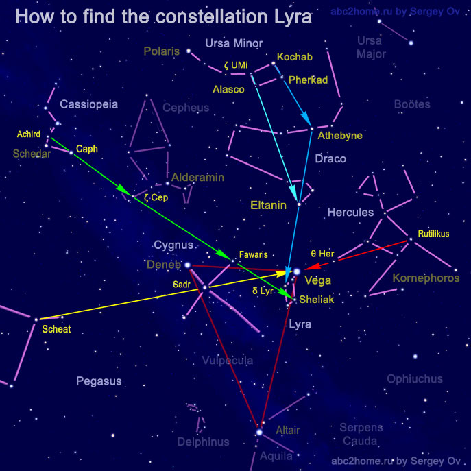 How to find the constellation Lyra, figure: 19.Lyr.