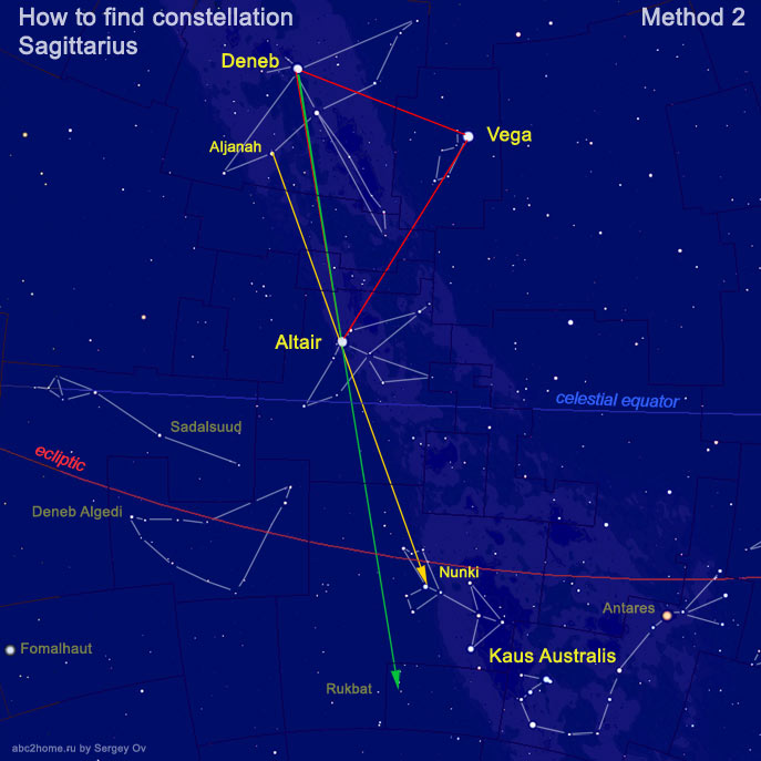 How to find the constellation Sagittarius using the Summer Triangle asterism