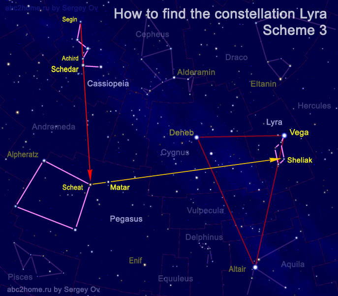 how to find the constellation Lyra from Cassiopeia