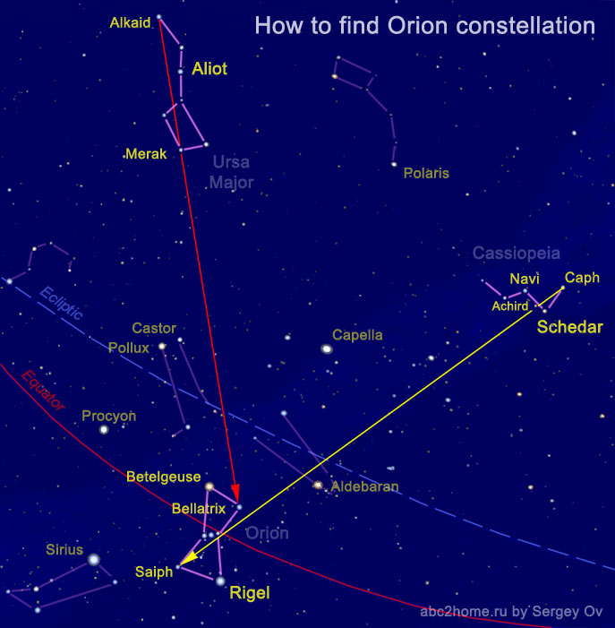How to find the constellation Orion, Fig. 8. Ori