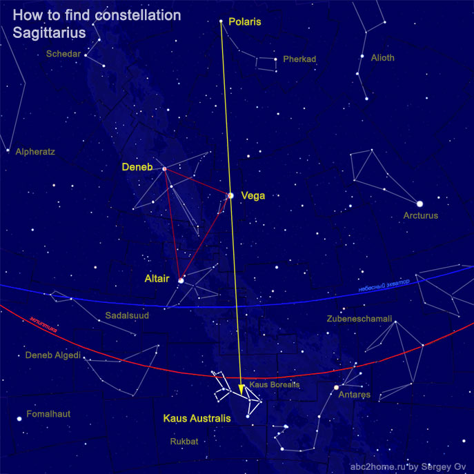 How to find Sagittarius Constellation