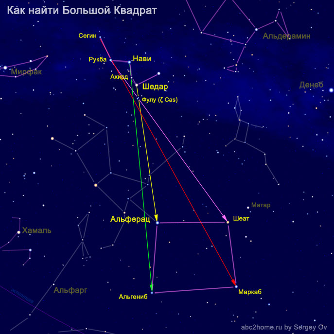 Как найти Большой Квадрат