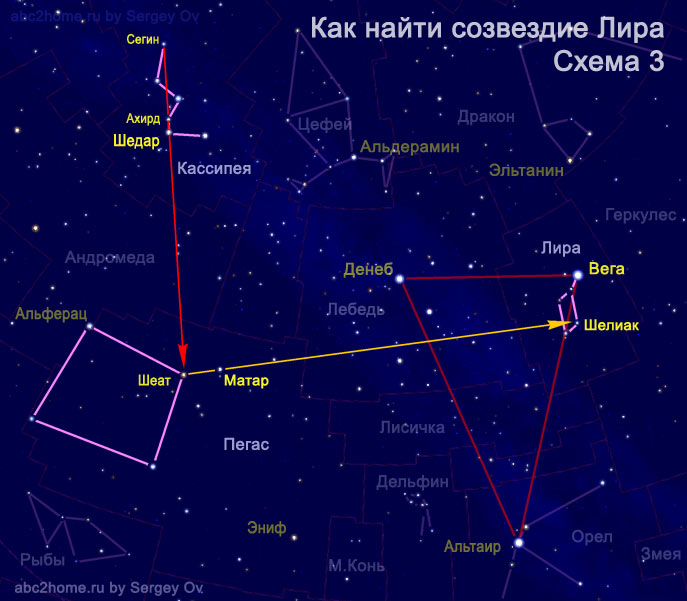 Как найти созвездие Лира от Кассиопеи