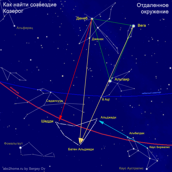 Как найти созвездие Козерога по летнему треугольнику