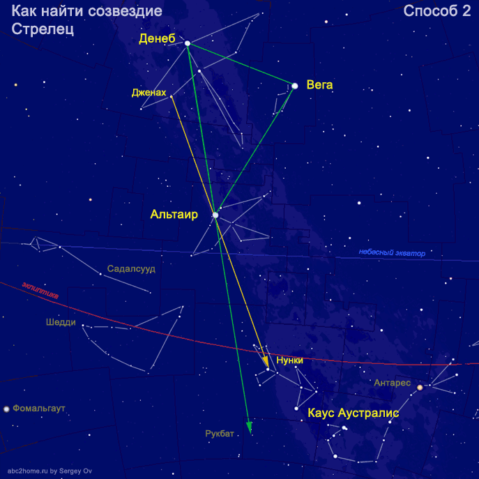 Как найти созвездие Стрельца по летнему треугольнику