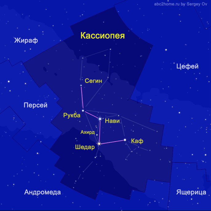 Созвездие Кассиопея. Астеризм Трон - символ Кассиопеи