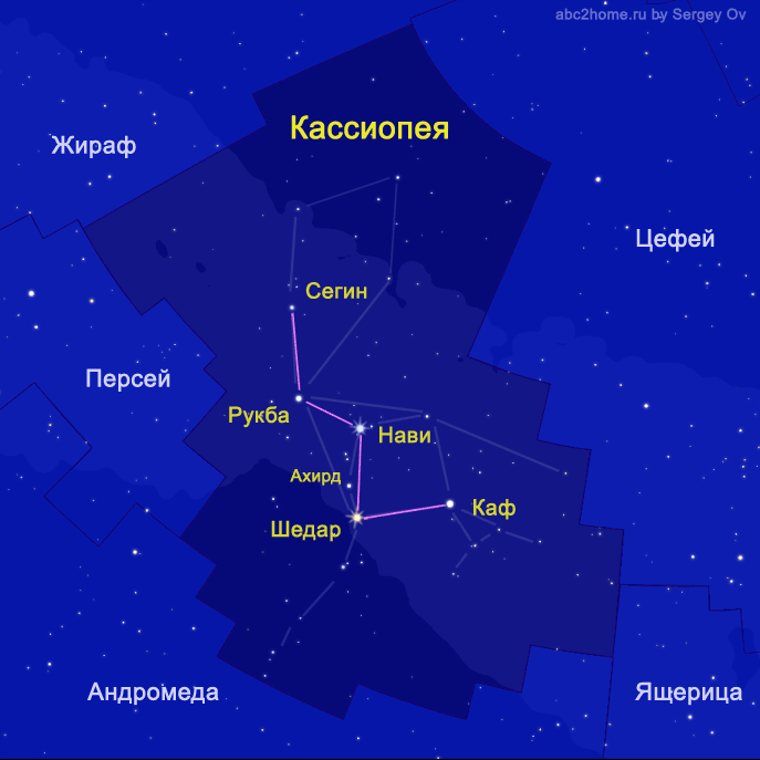 Доклад по теме Созвездие Пегас