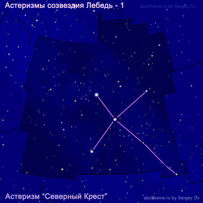 Asterism of the constellation Cygnus: Northern Cross