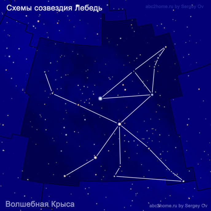 СDiagram of the constellation Cygnus: Magic Rat