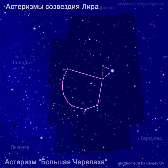 астеризм Большая Черепаха, рис. 16.3.Lyr