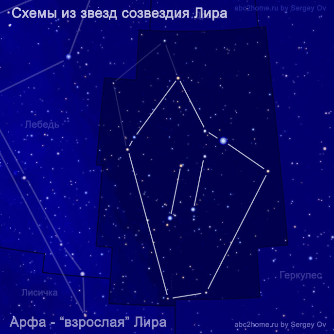 schematic drawing of the stars of the constellation Lyra - Harp, fig. 6.4.Lyr