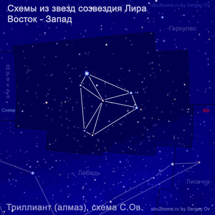 Trilliant (diamond), scheme S.Ov, Fig. 9.1 Lyr