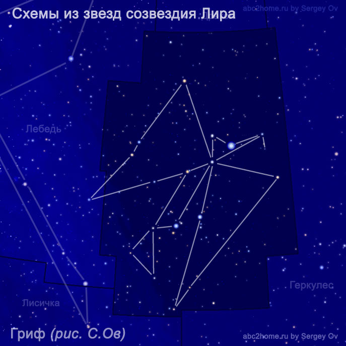 Схема созвездия Лира - Гриф, схема С. Ов, рис. 8.2.Lyr