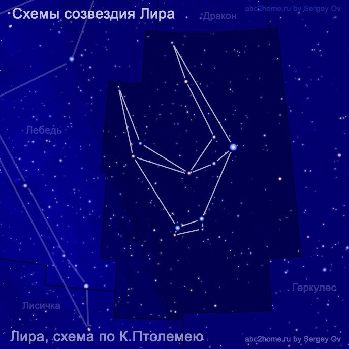 schematic drawing of the stars of the constellation Lyra, reconstruction according to the Ptolemy catalog, Fig. 6.2. Lyr