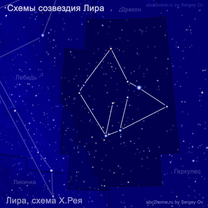 Scheme of the constellation Lyra, author H. Rey, fig. 6.3.Lyr