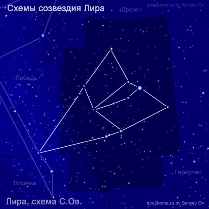 Lyra constellation scheme, the author Sergey Ov, Fig. 6.Tau