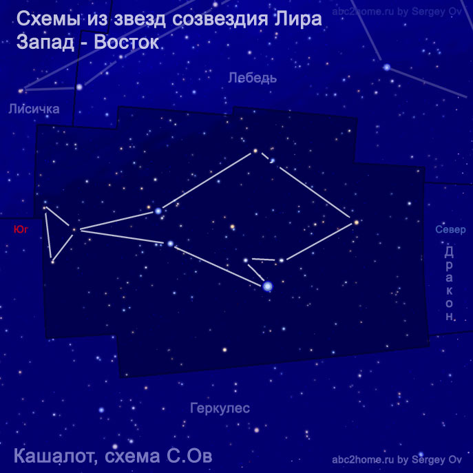 Кашалот, схема С.Ов