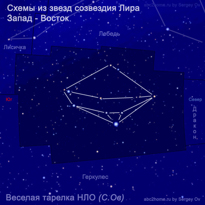 Веселая тарелка НЛО, схема С.Ов