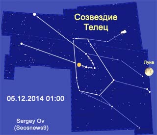 Луна в созвездии Близнецы