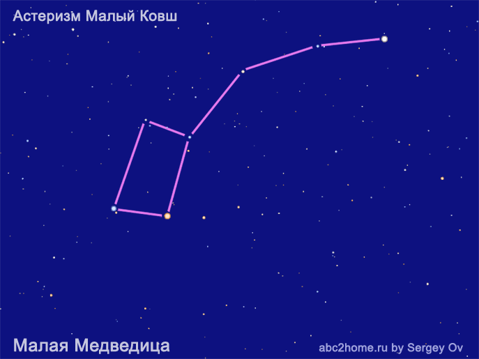 Астеризмы Малый Ковш в созвездии Малой Медведицы, звезды созвездия Малой Медведицы
