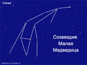 Малая И Большая Медведица Созвездие Фото